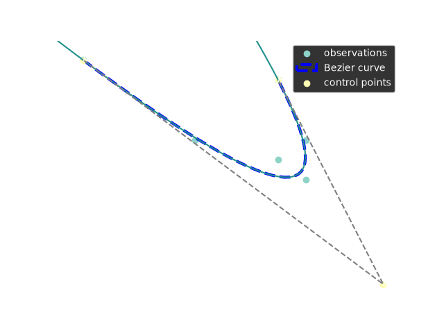 bezier