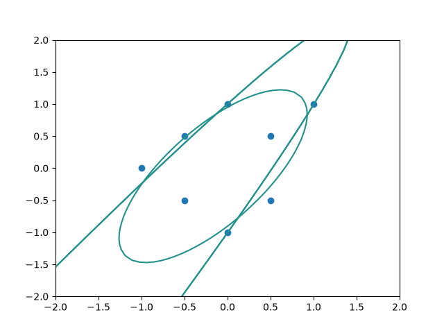 constraint parabola