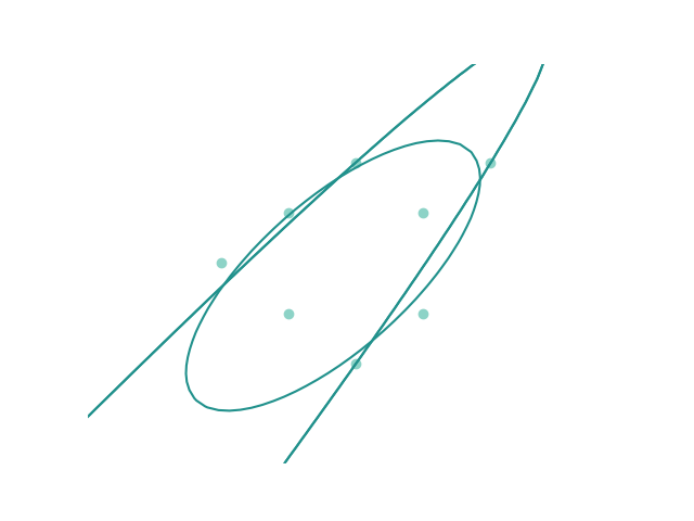 constraint parabola