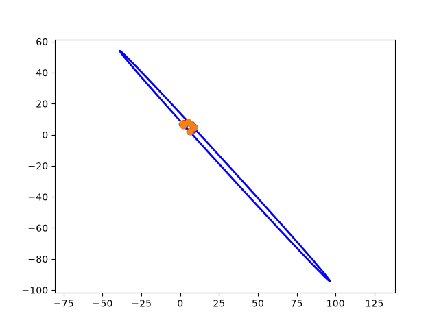 contacting ellipse
