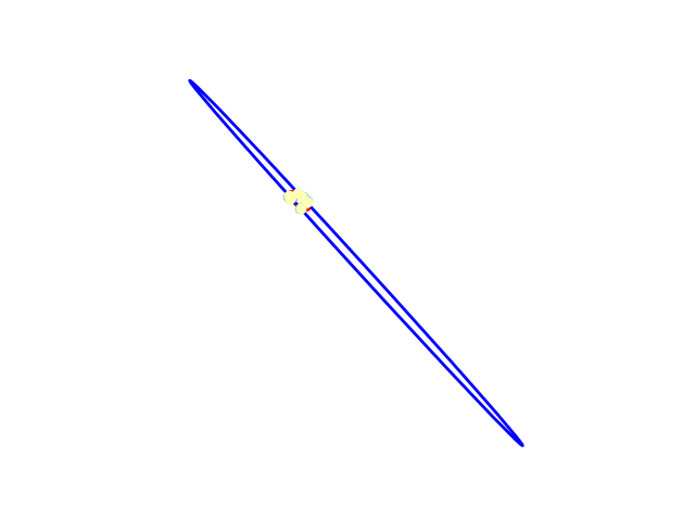 contacting ellipse