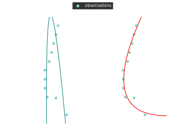 without scaling, with scaling