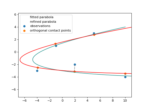 _images/parabolas.png