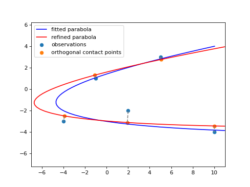 _images/parabolas.png