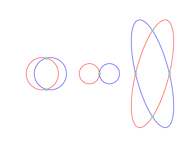 Circles, Circles, Ellipses