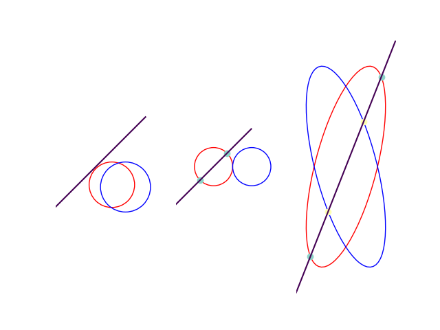 Circles-line, Circles-line, Ellipses-line
